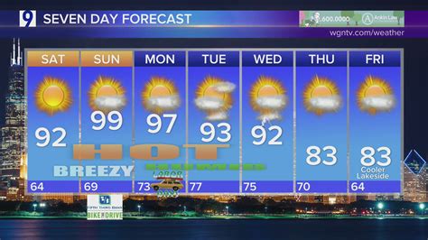 Monday Forecast: Temps near 80 with mainly sunny conditions